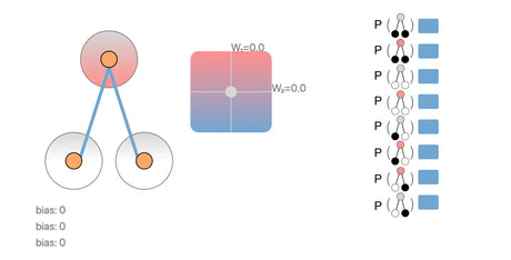 Energy-based model architecture for data-efficient bimanual robot manipulation and coordinated dual-arm robotics learning