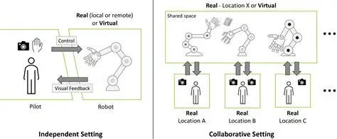 Vision-Only Teleoperation for Dexterous Hands: Kinematic Mapping, OpenArm Integration, and Hardware Fatigue Limits