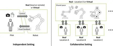 Vision-Only Teleoperation for Dexterous Hands: Kinematic Mapping, OpenArm Integration, and Hardware Fatigue Limits