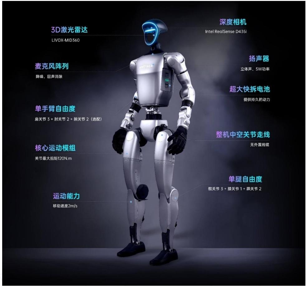 Unitree G1 humanoid robot technical architecture including actuators sensors and humanoid control systems