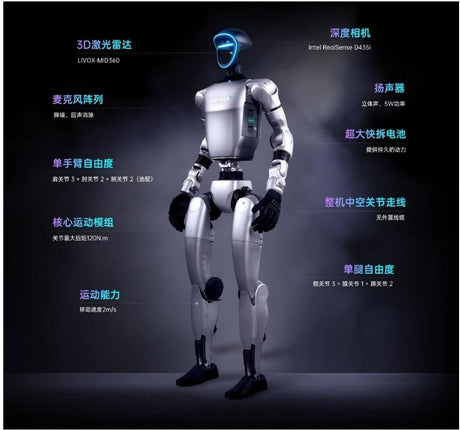 Unitree G1 humanoid robot technical architecture including actuators sensors and humanoid control systems