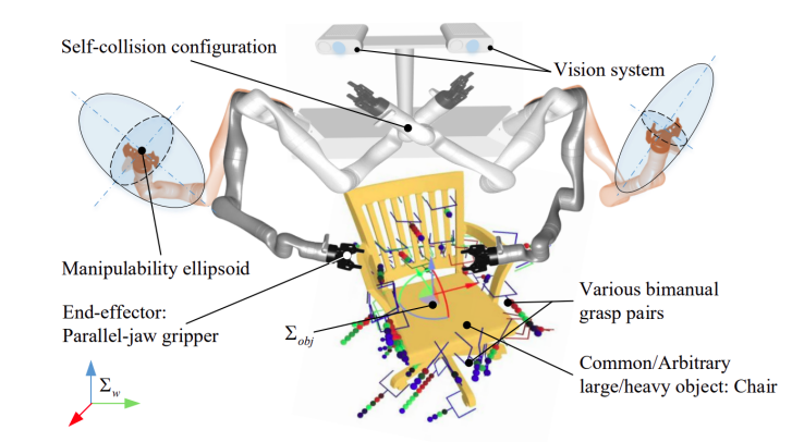 Coordinating Mobile Bases and Dual-Arm Manipulators via Diffusion Policy for Heavy Door-Opening Control