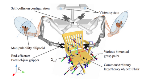 Coordinating Mobile Bases and Dual-Arm Manipulators via Diffusion Policy for Heavy Door-Opening Control