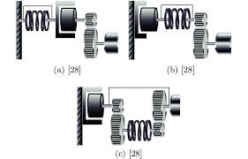 Efficiency Analysis of Retrofitting Black-Box Actuators with Series Elastic Actuators (SEA) for Compliant Force Control