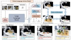 Afford-VLA: Grounding End-to-End Vision-Language-Action Models via Internalized Geometric Affordance Alignment