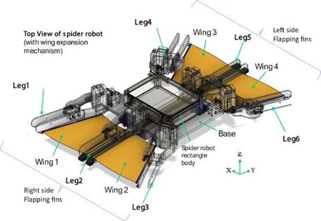 Cross-Medium Propulsion: Evaluating Flapping-Wing Amphibious Robots, Fluid-Structure Interaction, and Payload Penalties