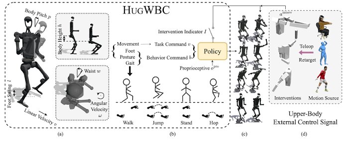 Causal Kinematics: Evaluating GigaBrain-WBC-0.5, Behavior World Models, and the Limits of Autoregressive Whole-Body Control