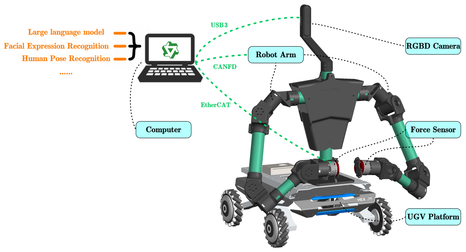 Sensors-Free Implicit Dynamics Estimation via Physics-Guided Transformers in Robotic Manipulation