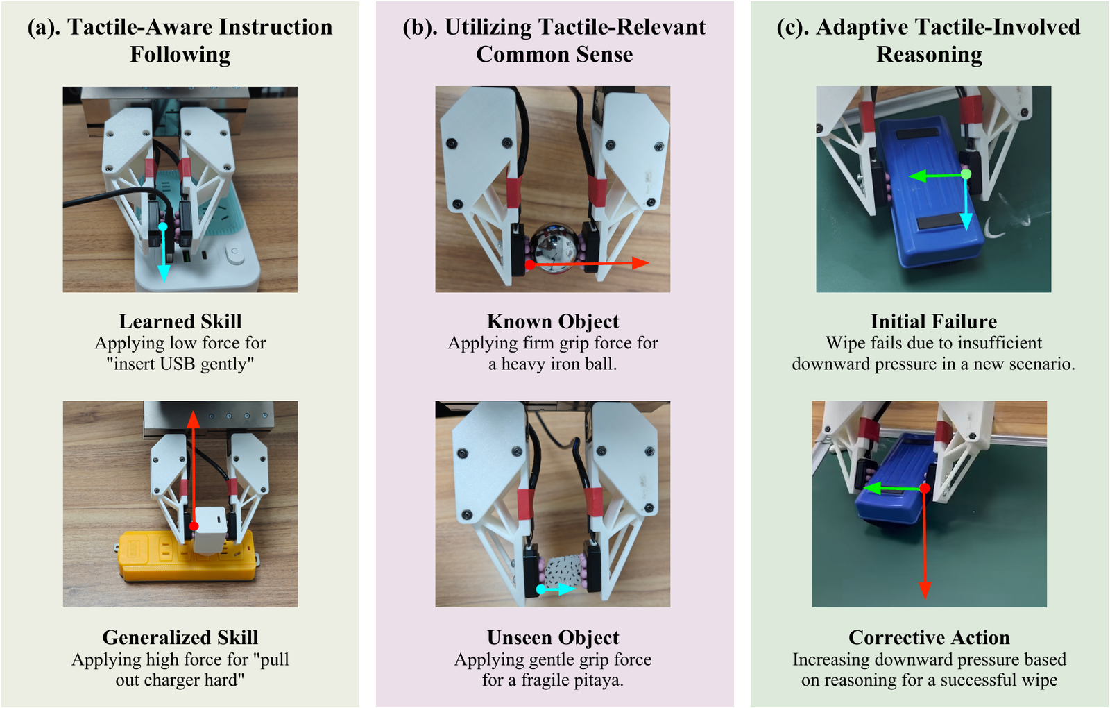 Closing the Loop: Tactile World Models, VLA Self-Correction, and the Hardware Fatigue Limits in the TACO System
