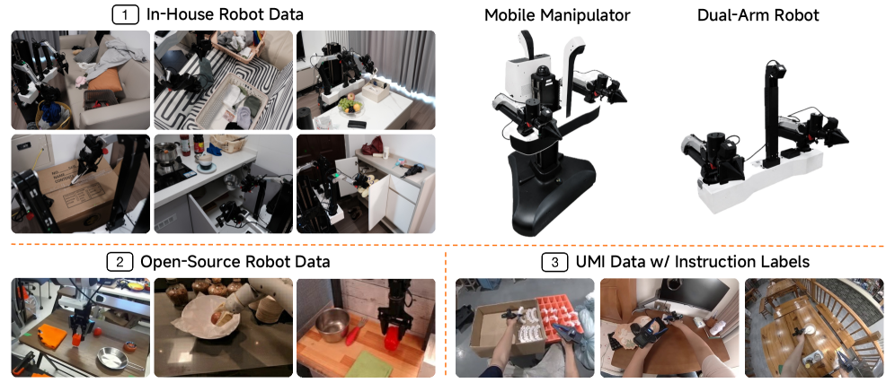 Scaling Physical Teleoperation: Evaluating Xiaomi Robotics-1, VLA Action Hallucinations, and Edge Compute Thermal Limits
