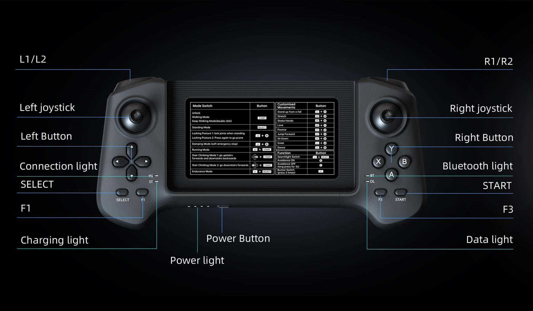 Rich Buttons, All-in-One Control