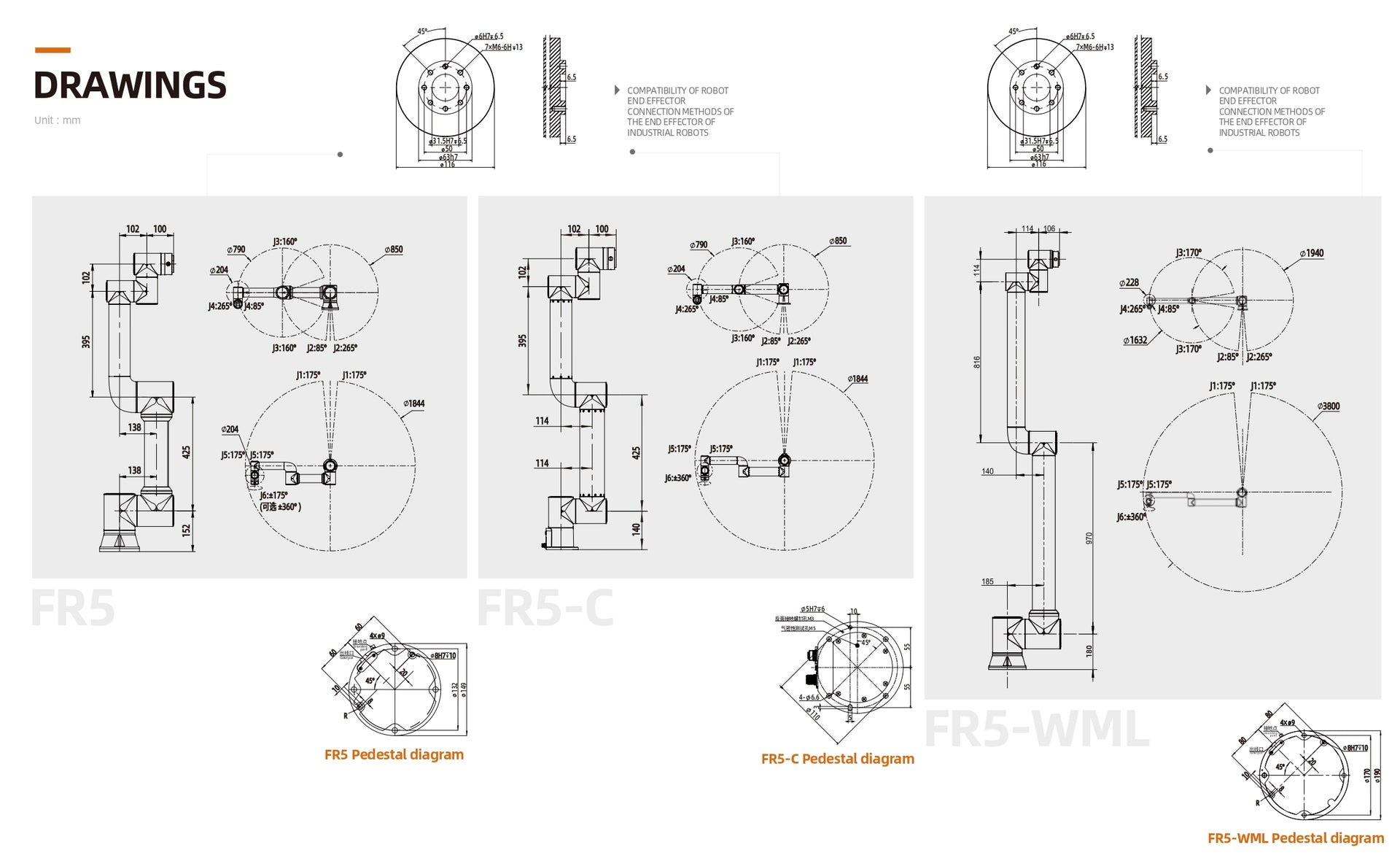 FAIRINO FR5 Series Collaborative Robot Arm