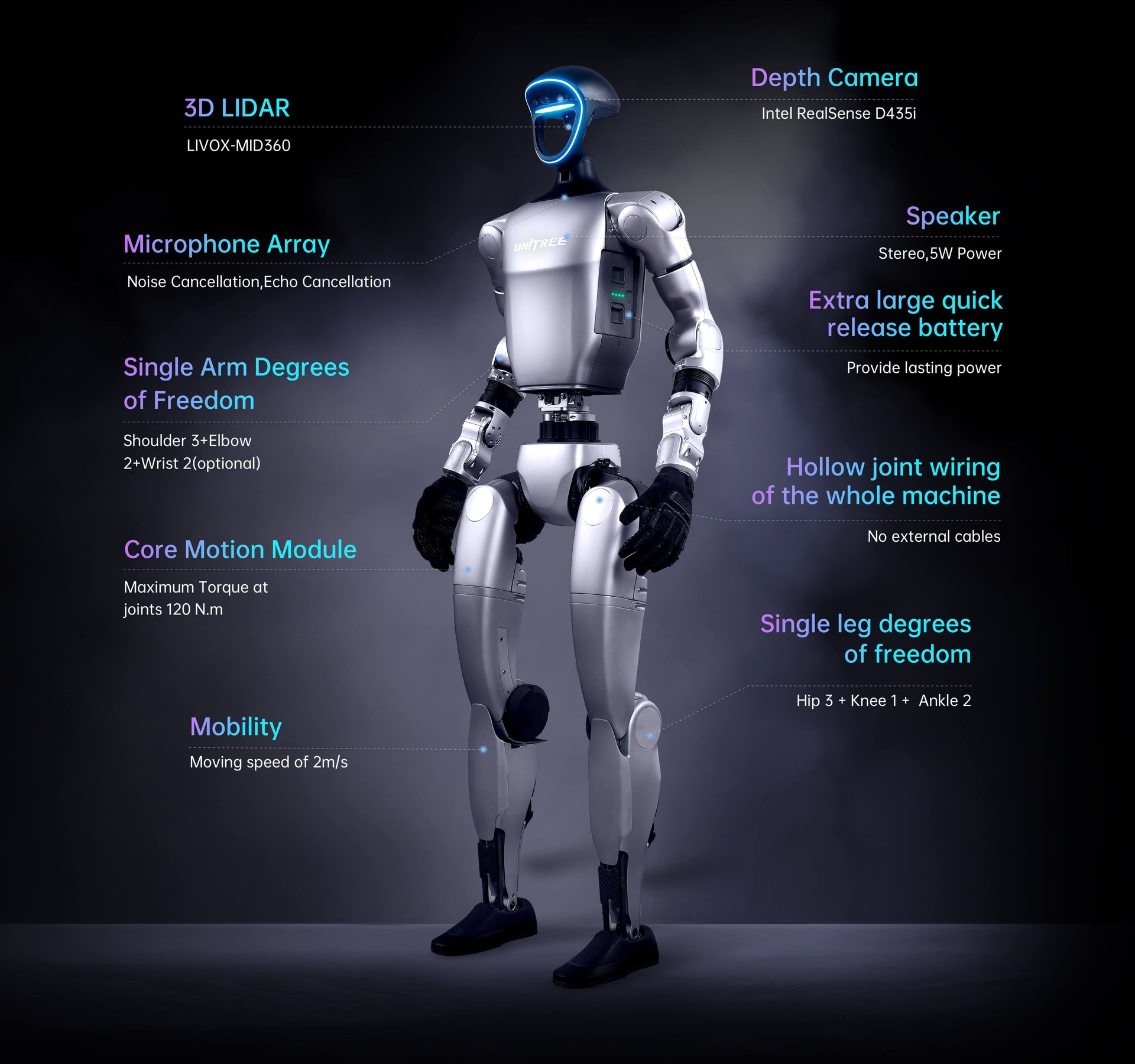 Unitree G1 Basic Humanoid Robot