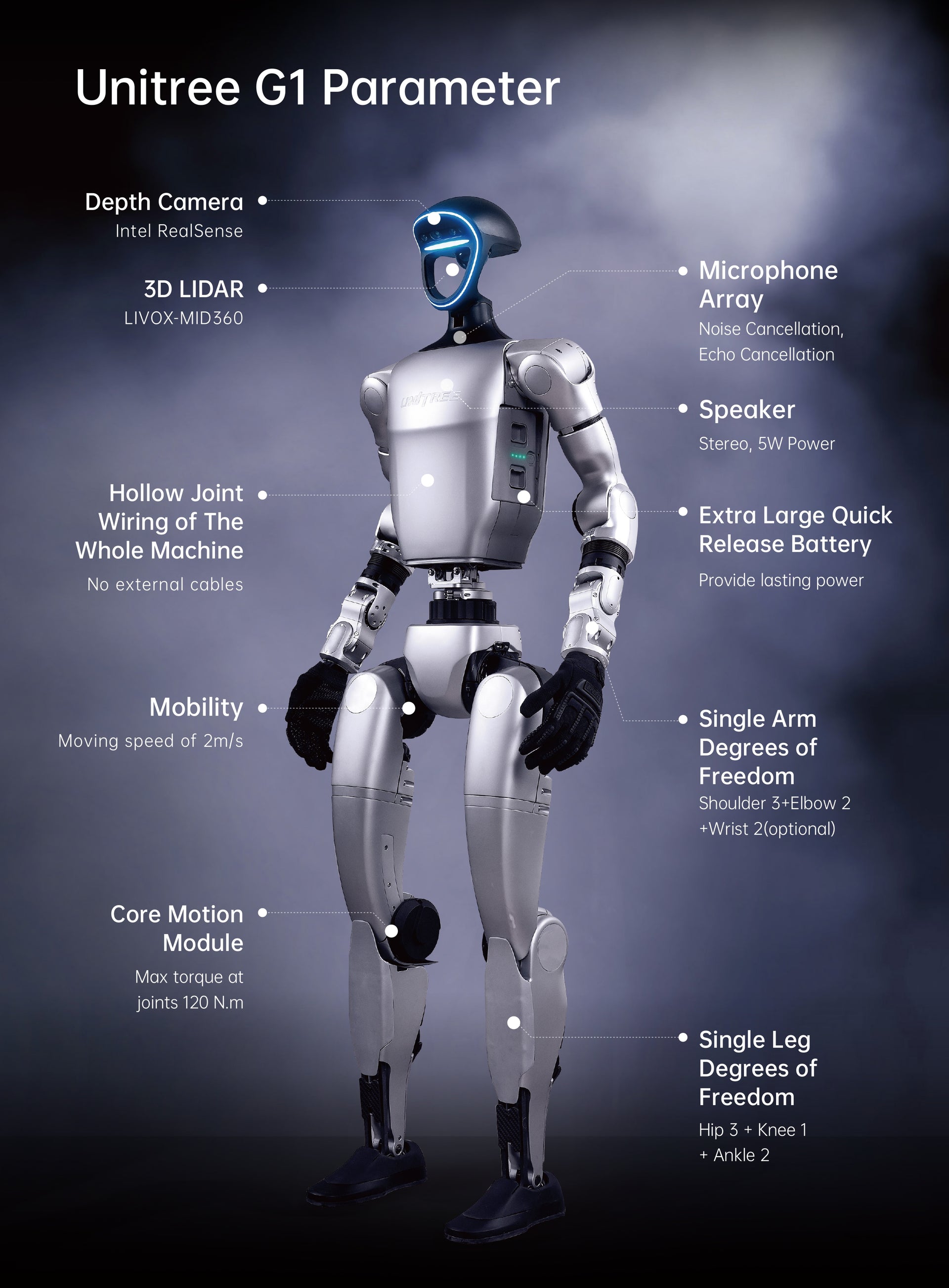 Unitree G1 Edu Pro E Humanoid Robot Platform | Research & OEM