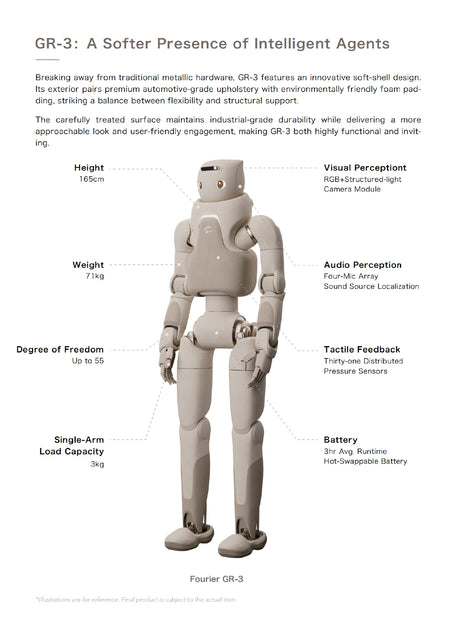 Fourier GR-3 Humanoid Robot for AI & Robotics Research_02