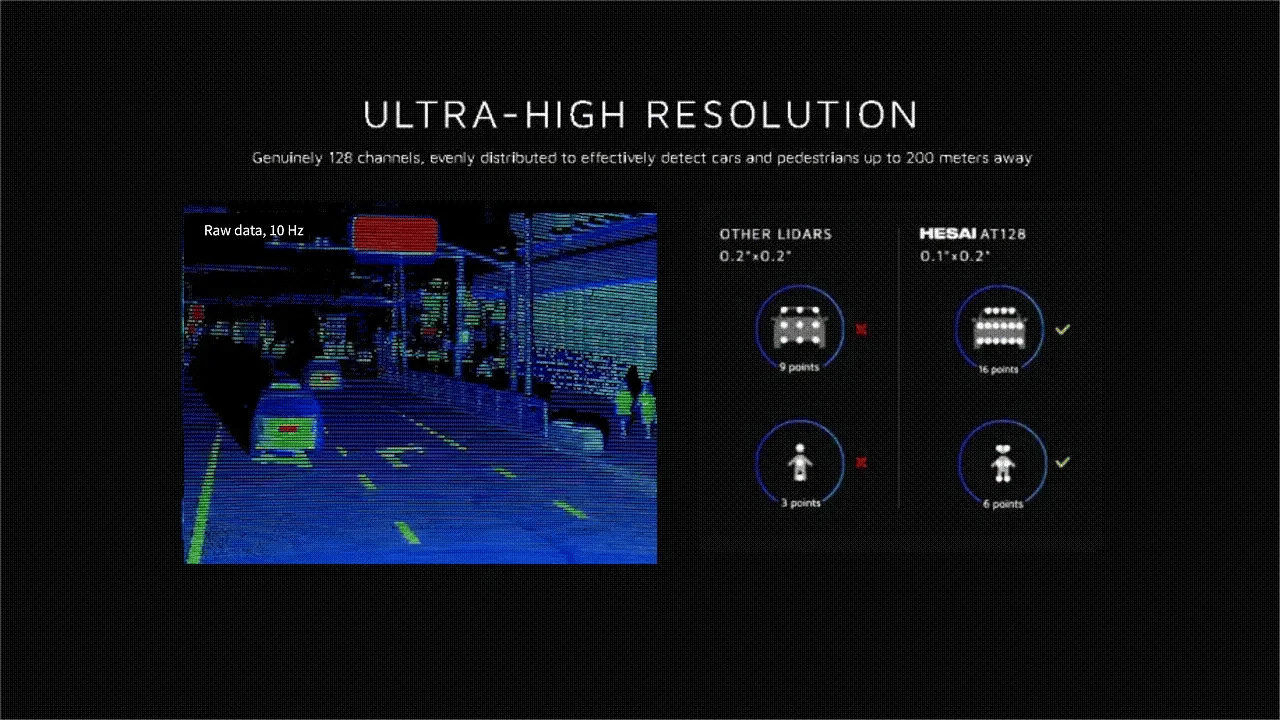 HESAI AT128P LiDAR | Robot LiDAR Sensor for Robotics & Mapping