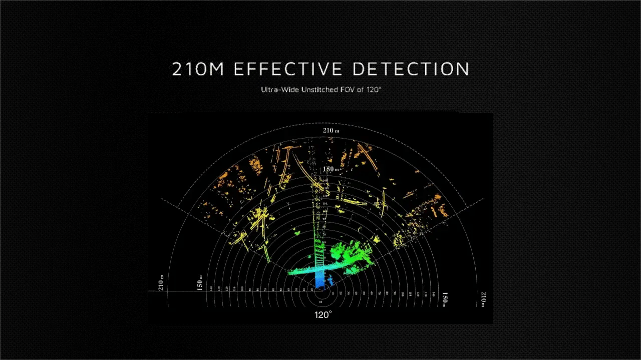 HESAI AT128P LiDAR | Robot LiDAR Sensor for Robotics & Mapping