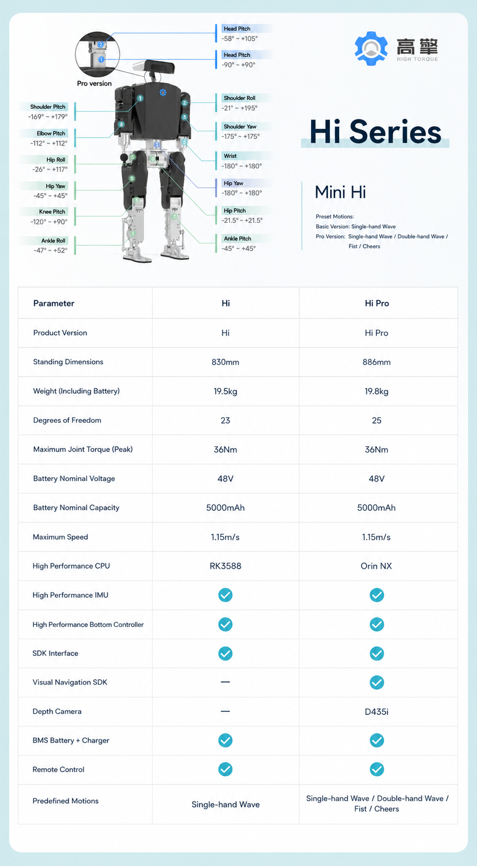 HIGH TORQUE Mini Hi Series Humanoid Robot