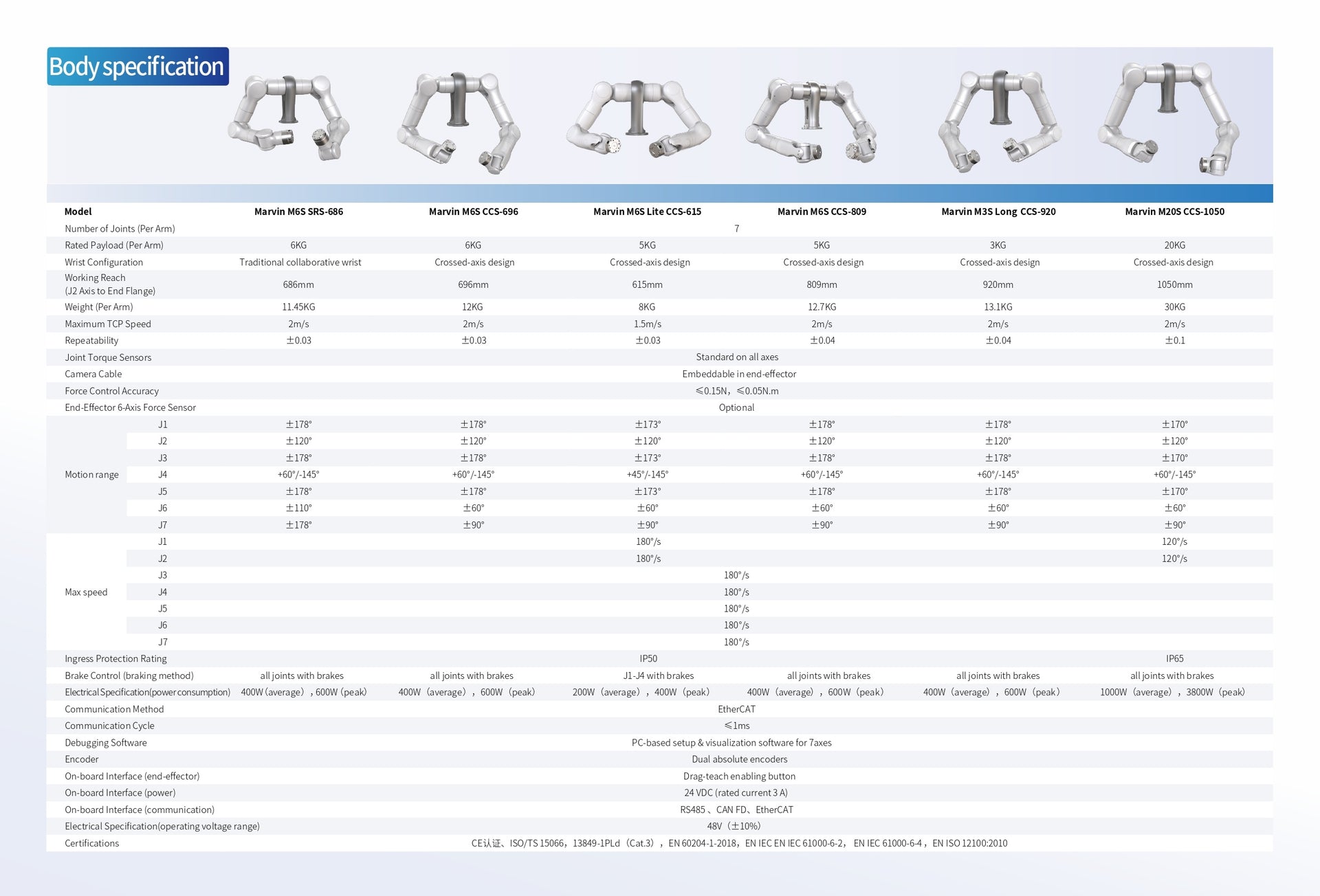 Tianji Marvin Series Full-Force-Control Humanoid Robot Arm