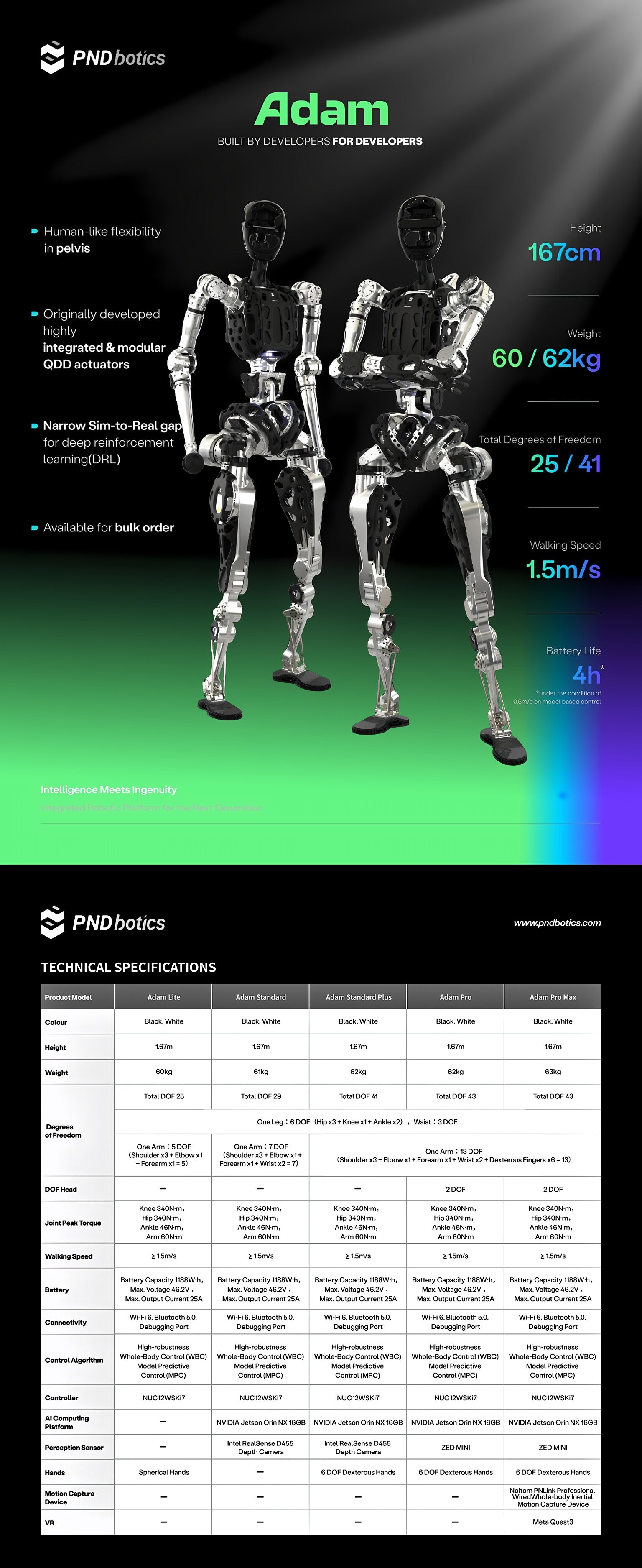PNDbotics Adam Pro Humanoid Robot Platform | Research & OEM