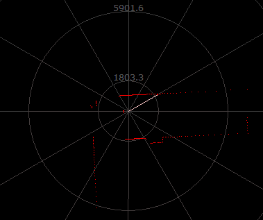 SLAMTEC RPLIDAR A1 360° LiDAR Sensor for SLAM Applications