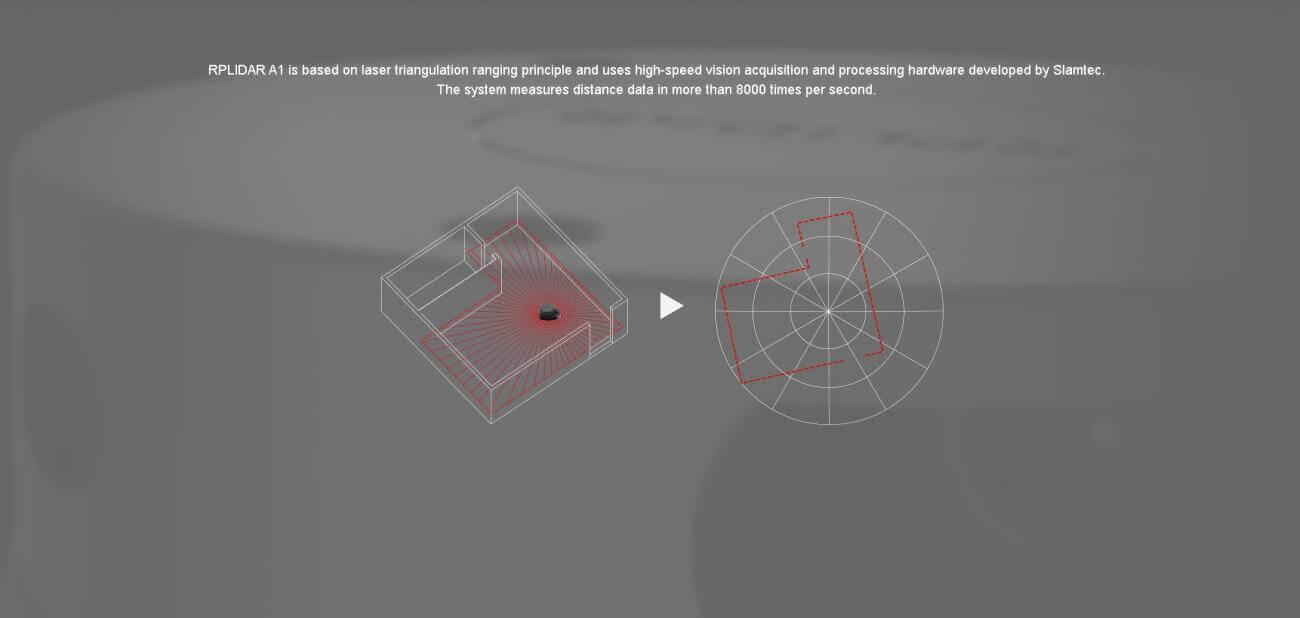 SLAMTEC RPLIDAR A1 360° LiDAR Sensor for SLAM Applications