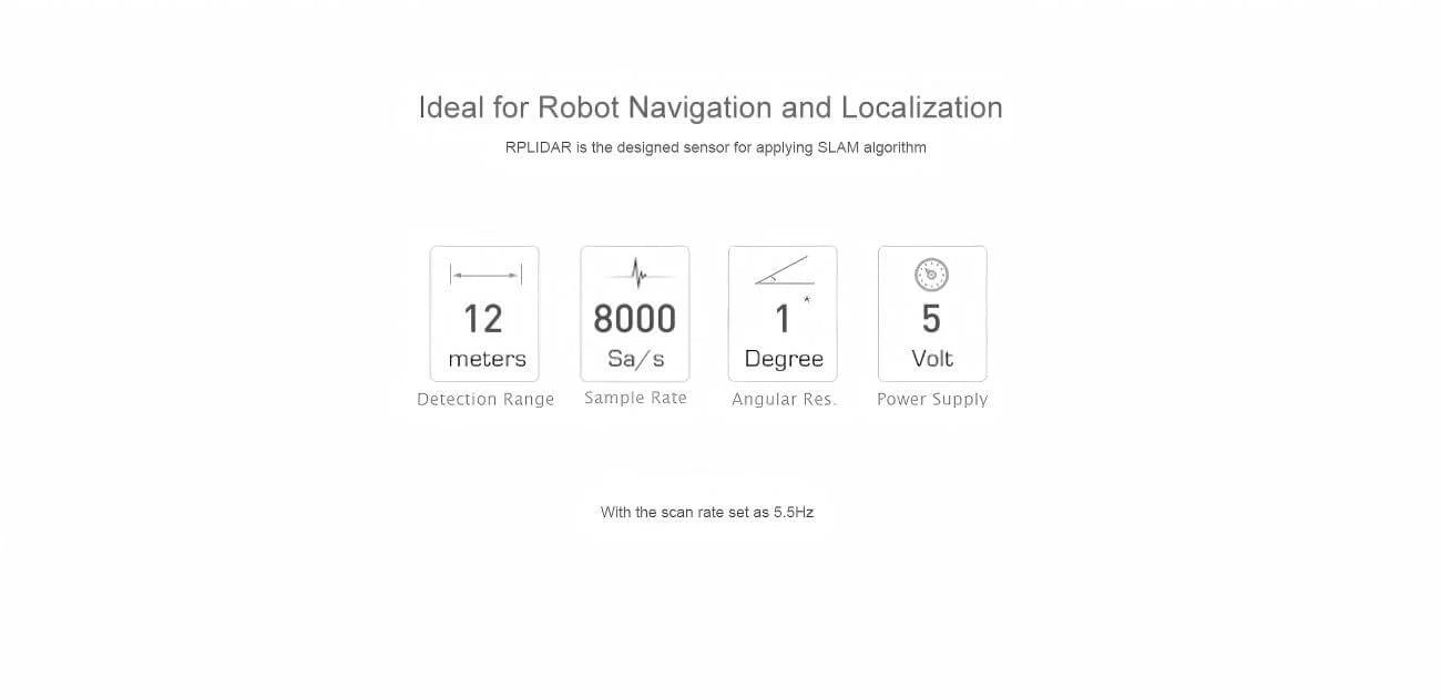 SLAMTEC RPLIDAR A1 360° LiDAR Sensor for SLAM Applications
