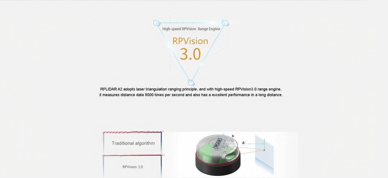 SLAMTEC RPLIDAR A2 360° LiDAR Sensor for Robotics & Mapping