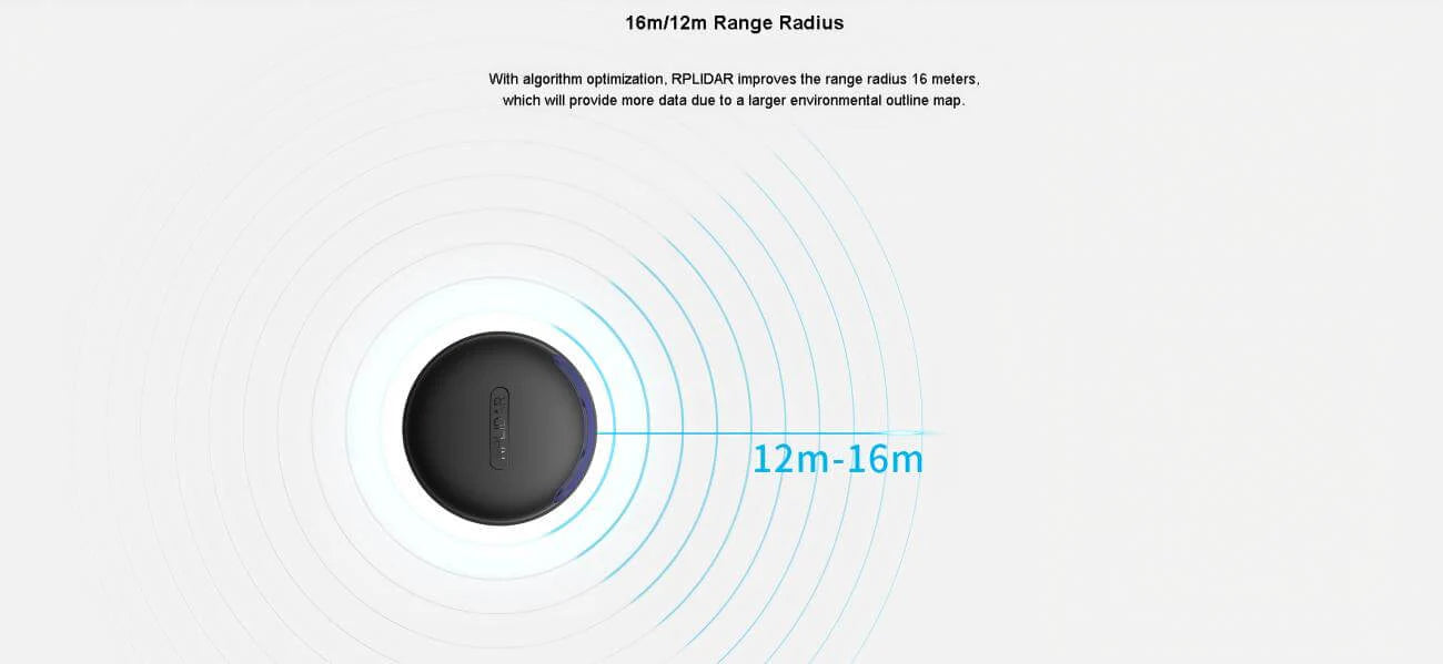 SLAMTEC RPLIDAR A2 360° LiDAR Sensor for Robotics & Mapping