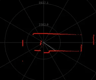 SLAMTEC RPLIDAR A2 360° LiDAR Sensor for Robotics & Mapping