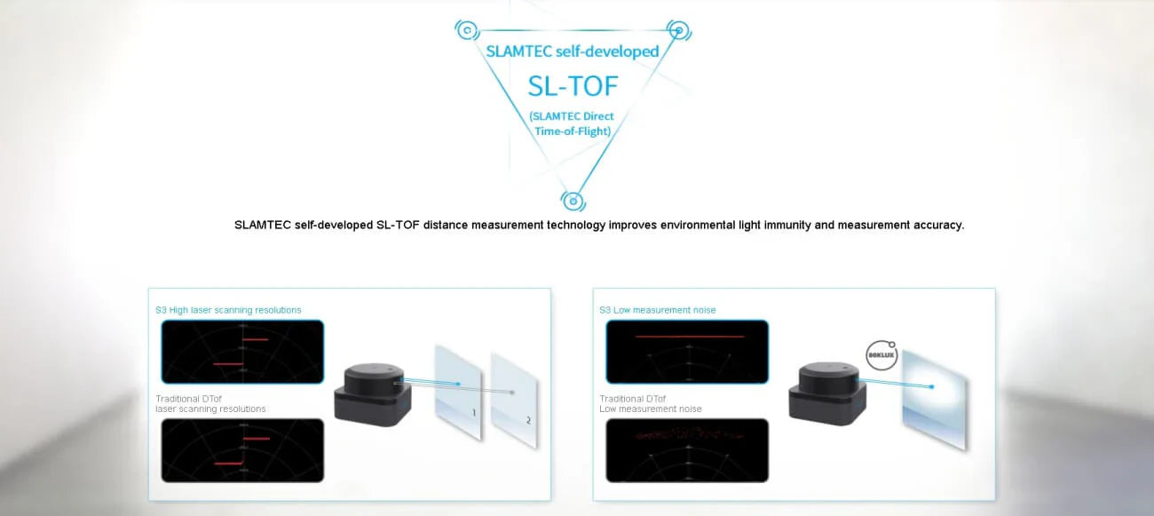 SLAMTEC RPLIDAR S3 360° LiDAR Sensor for SLAM & Robotics