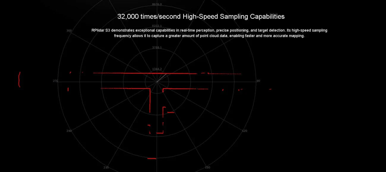 SLAMTEC RPLIDAR S3 360° LiDAR Sensor for SLAM & Robotics
