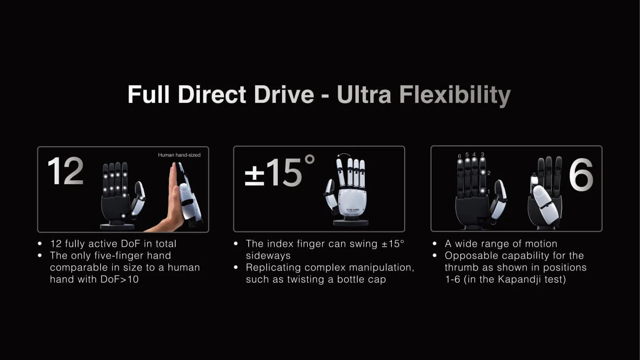 RobotEra XHAND 1 Robotic Hand Module for Humanoid Integration