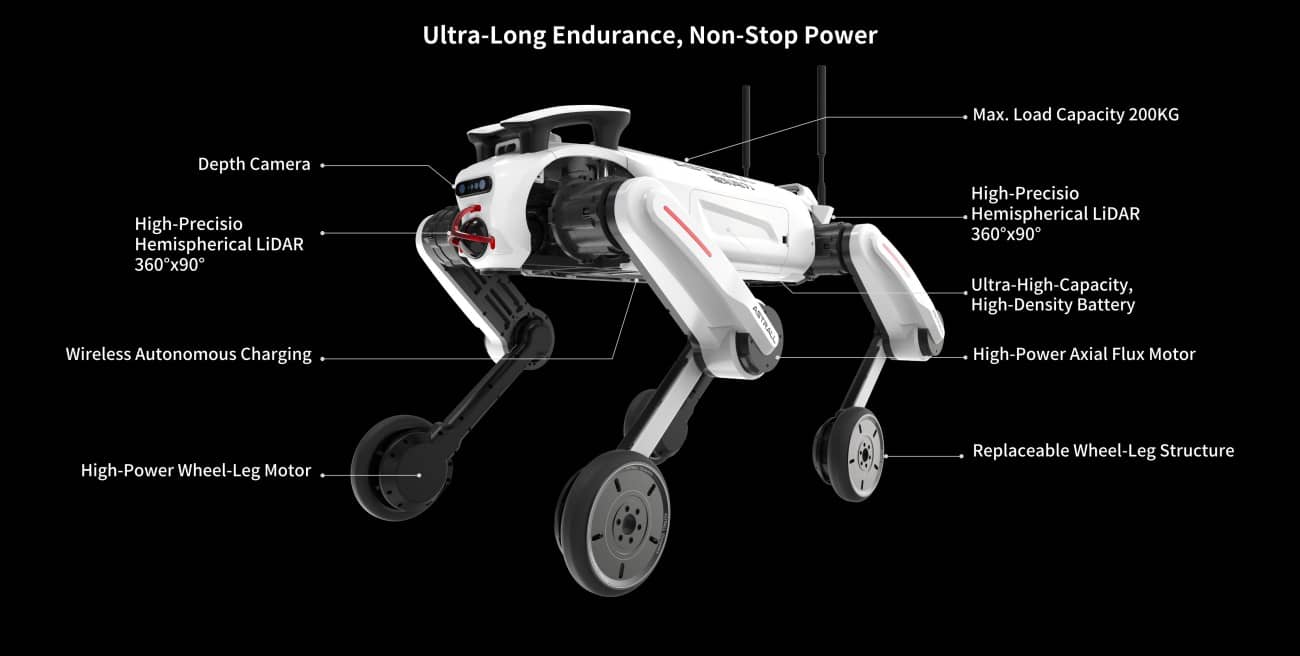 ASTRALL A01 Robot | Quadruped Robot Platform for Robotics Research detail image 3