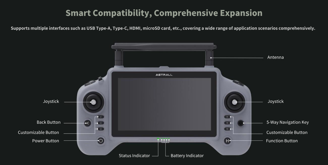 ASTRALL RM 100 Controller | Robot Controller for Quadruped Robot Control And Robotics Development detail image 5