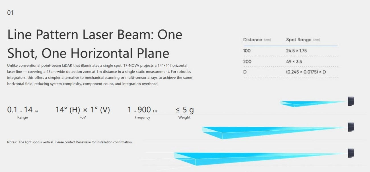 Benewake TF-NOVA LiDAR | Robot LiDAR Sensor for Robotics & Mapping detail image 2