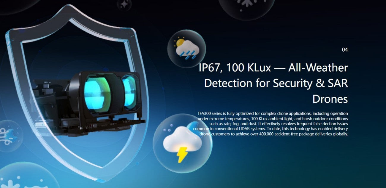 Benewake TFA300 LiDAR | Robot LiDAR Sensor for Robotics & Mapping detail image 5