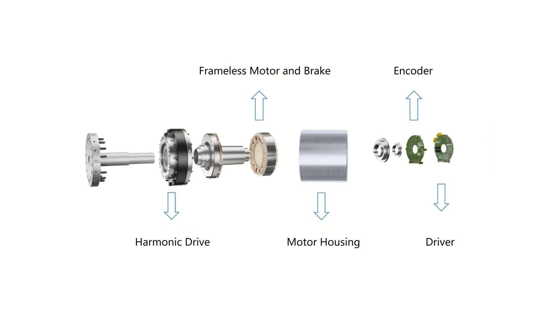 CmdRob L110I Motor detail image 2