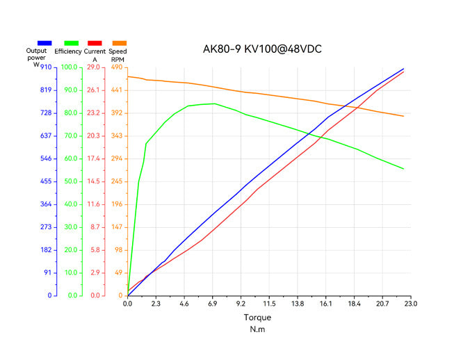 CubeMars AK80-9 Robotic Actuator | High Torque Robot Joint Motor