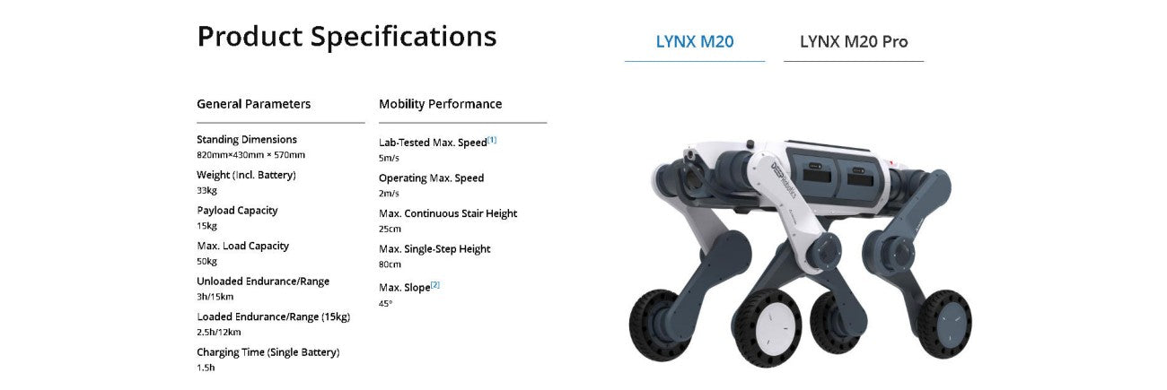 DEEP Robotics LYNX M20 Robot | Quadruped Robot Platform for Field Robotics and Embodied AI Development detail image 7