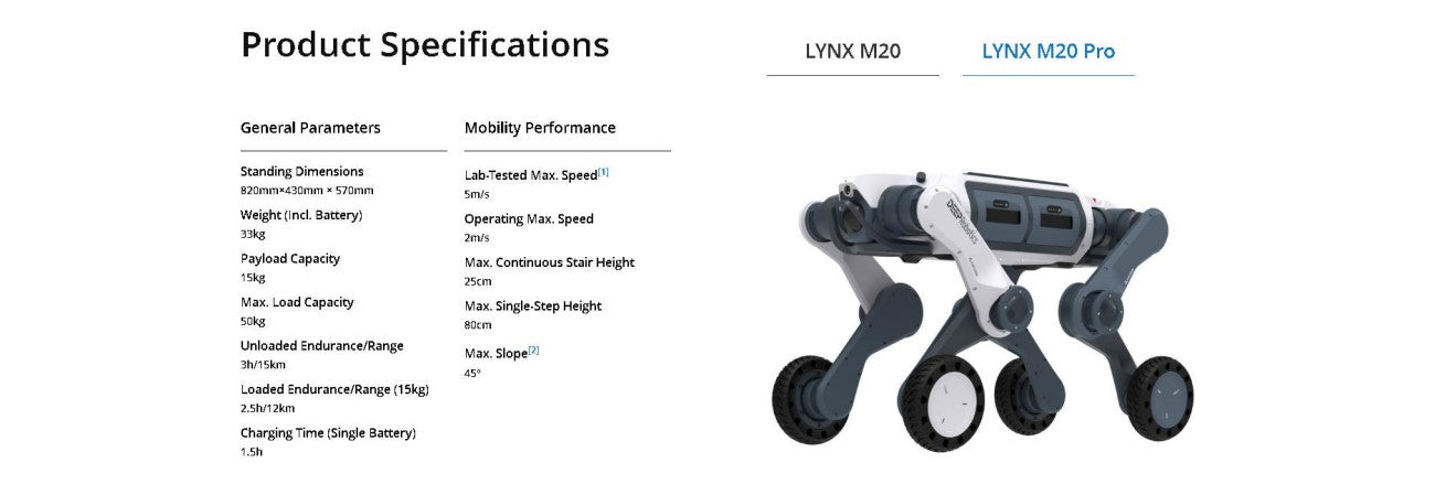 DEEP Robotics LYNX M20 Robot | Quadruped Robot Platform for Field Robotics and Embodied AI Development detail image 8