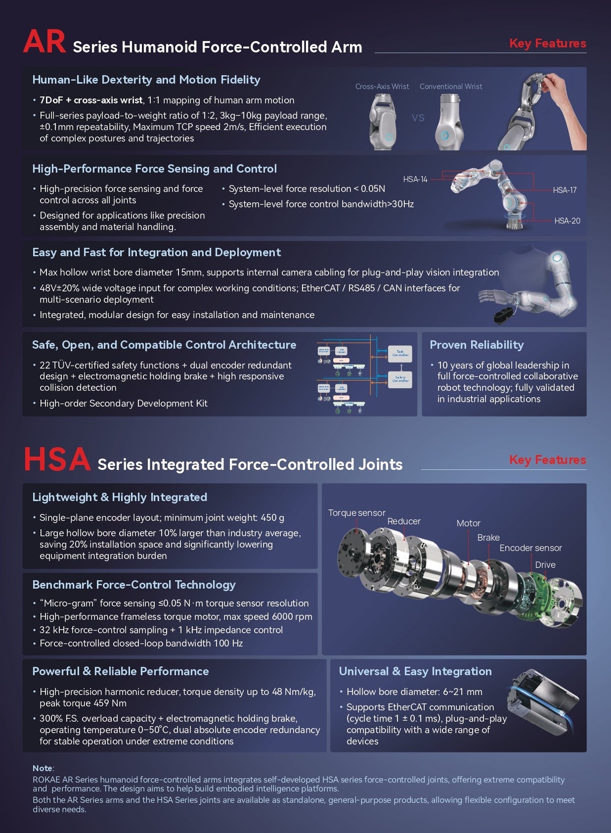 Rokae AR5 Humanoid Force-Controlled Robot Arms for Precision Automation_02