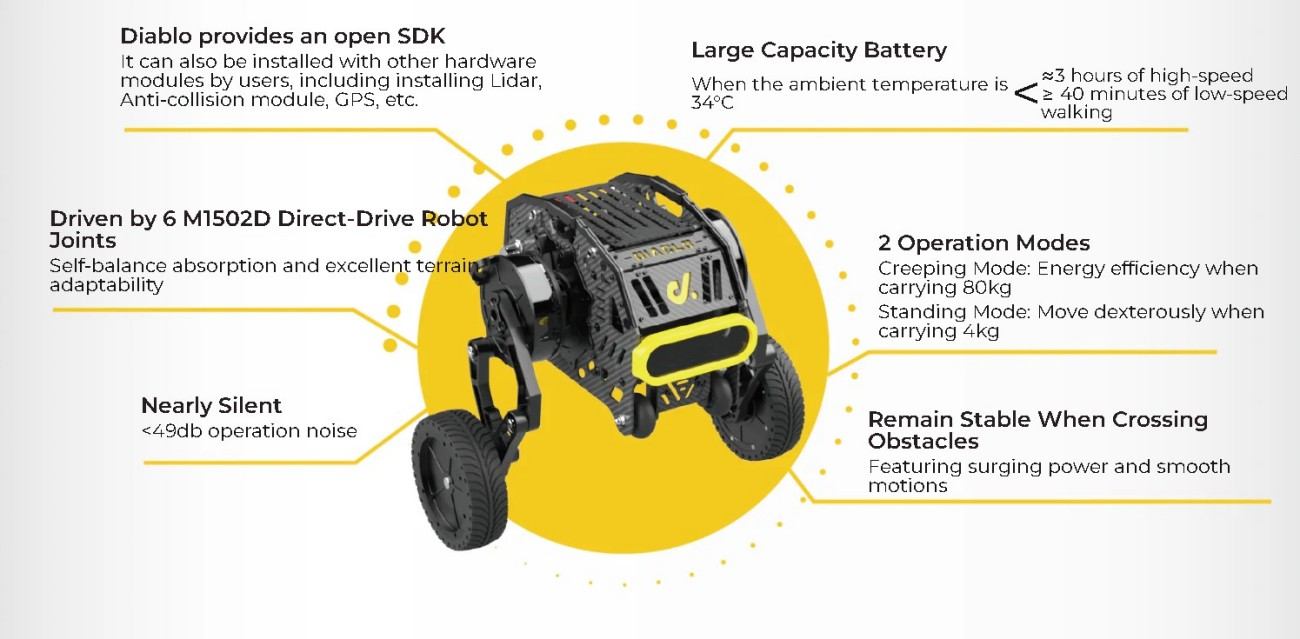 Direct Drive Tech DIABLO Robot | Quadruped Robot Platform for Robotics Research And Field Robot Development detail image 1