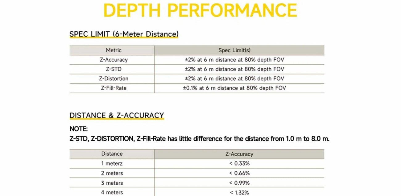 Direct Drive Tech TITA STEREO-GMSL2 CAMERA detail image 6