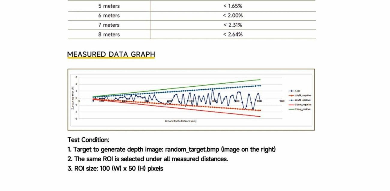 Direct Drive Tech TITA STEREO-GMSL2 CAMERA detail image 7
