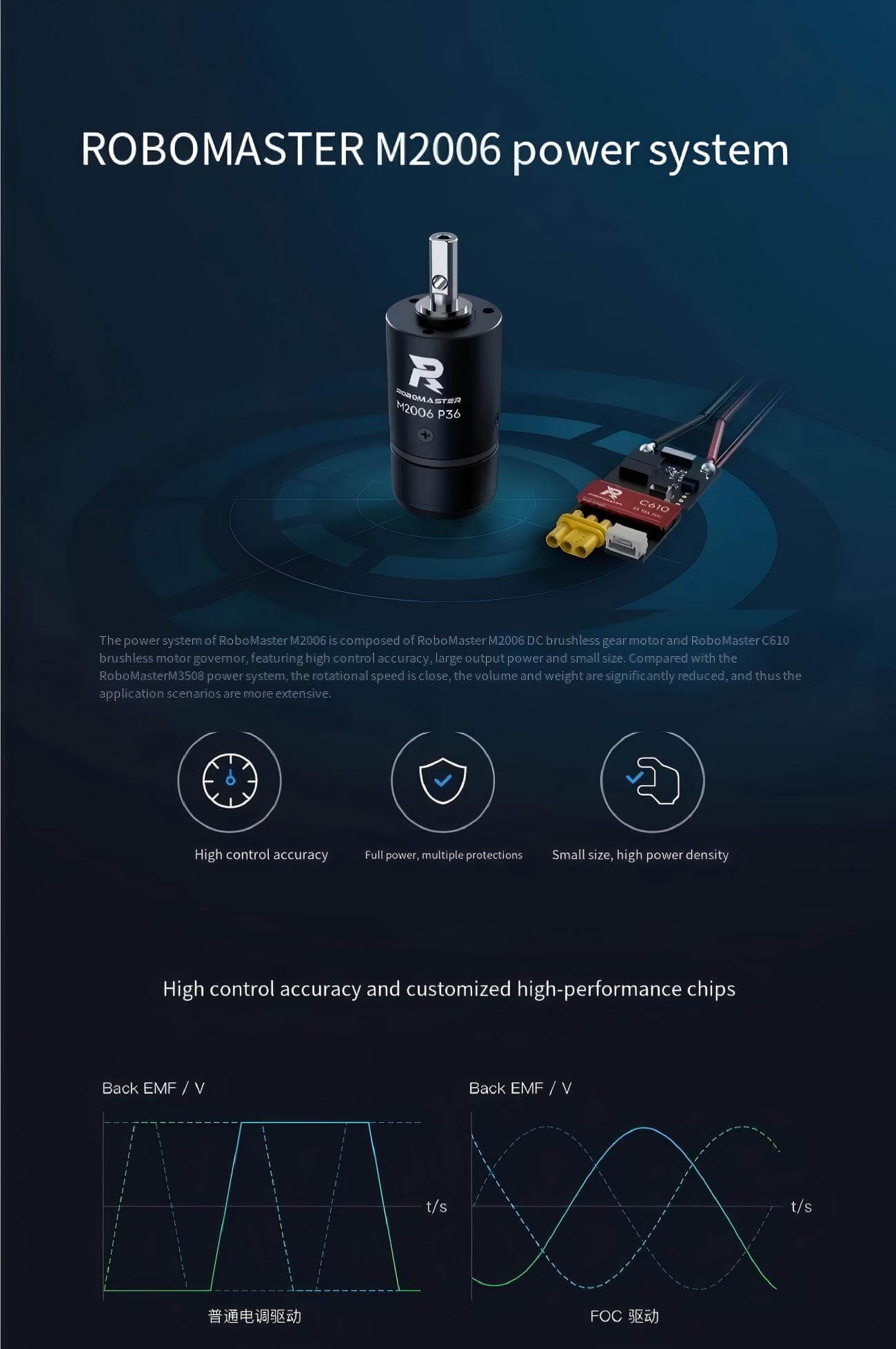 DJI RoboMaster M2006 P36 Brushless DC Gear Motor | Robot Servo Motor for Robotics Development detail image 1