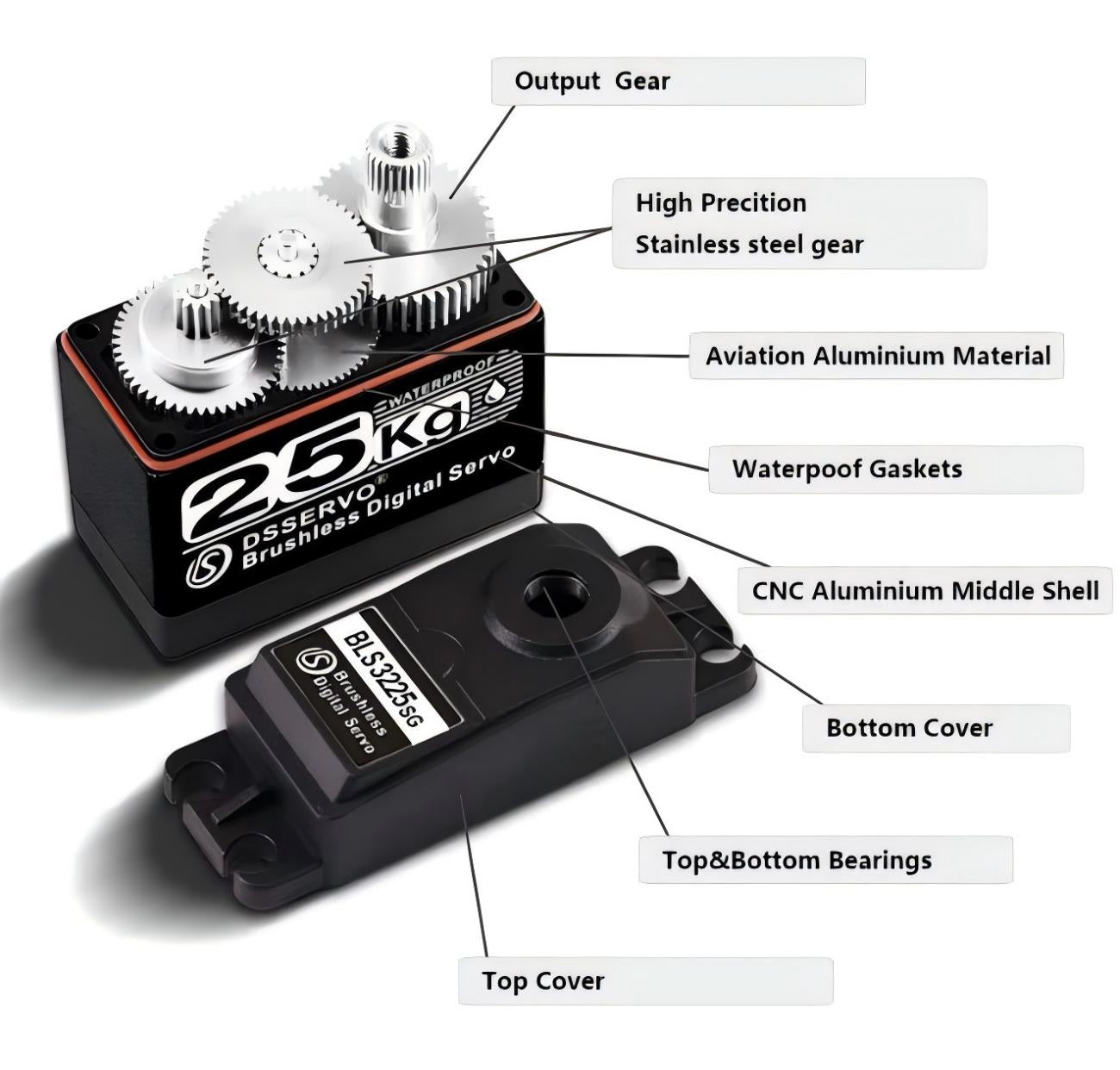 DSSERVO BLS3225 Servo Motor detail image 3