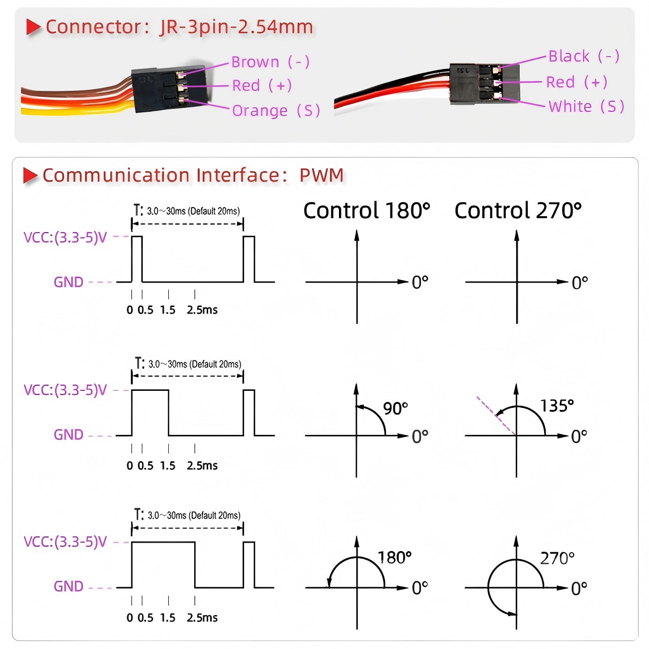 DSSERVO BLS3235 Servo Motor detail image 4