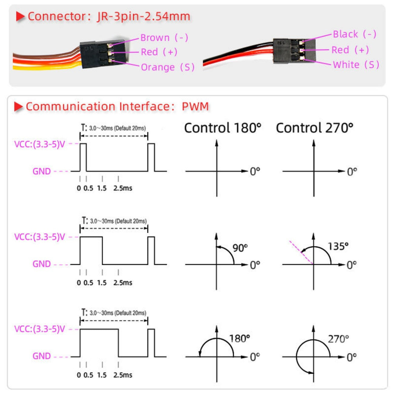 DSSERVO DS3245 SG Servo Motor detail image 6