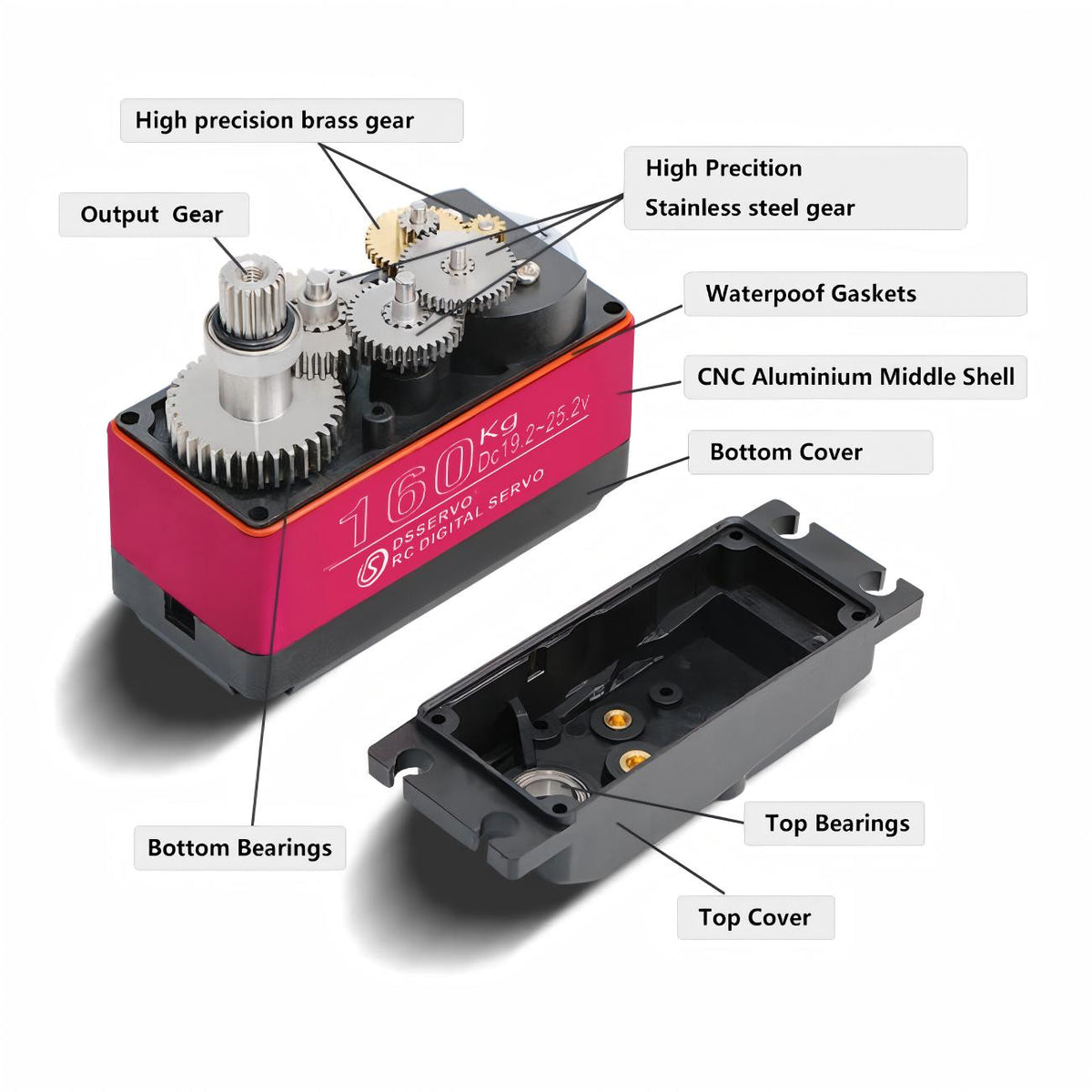 DSSERVO DS51160 Servo Motor detail image 4